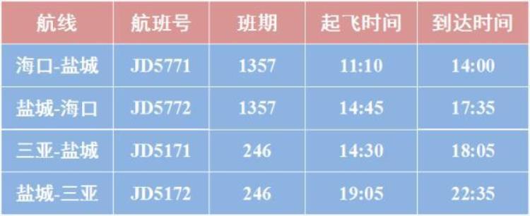 盐城机场航班查询电话「周航班量创新高盐城机场今起航班换季喜迎这些新航线」