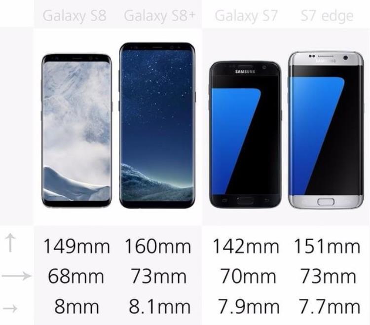 三星s八「关于三星GalaxyS8你应该知道的20件事」