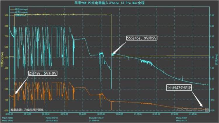 iphone13送不送充电器「iphone13全系不送充电器盘点市面23家品牌40款30WPD快充充电器」