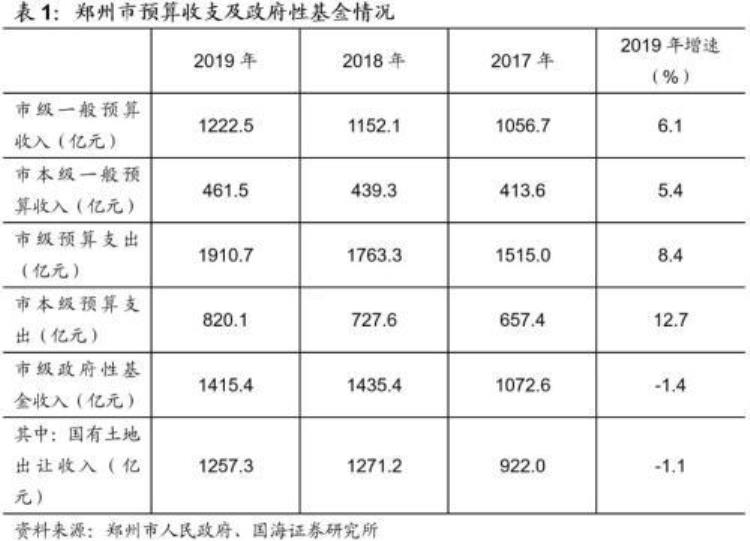 郑州城市投资「靳毅郑州城投深度解读」