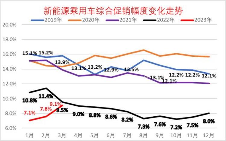 乘用车市场近几年价格变动分析「乘用车市场近几年价格变动分析」