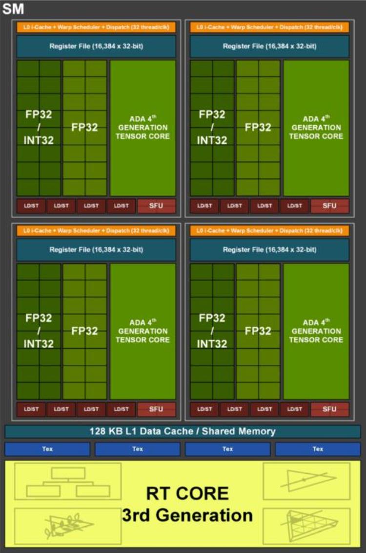 NVIDIARTX4070显卡首测年轻人的第一张40系显卡