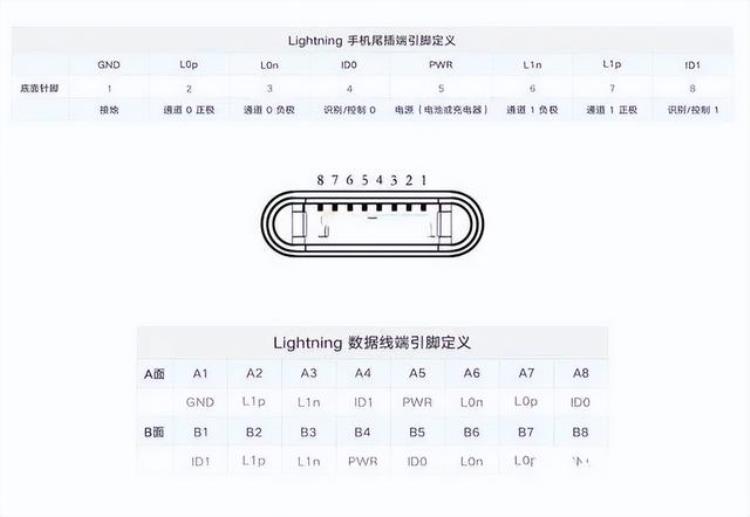 苹果数据线改typec「苹果数据线接口从Lightning换成USBC隐形利润在哪里」