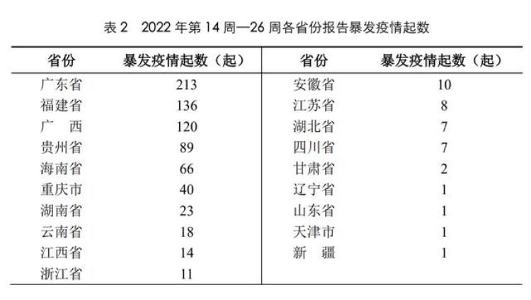 流感为什么每年都爆发「3个月报告768起流感样病例为什么流感会在夏天高发」