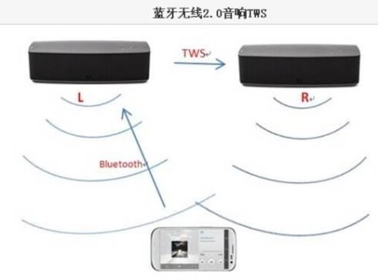 蓝牙为什么叫蓝牙是黄牙不好听吗「蓝牙为什么叫蓝牙是黄牙不好听吗」