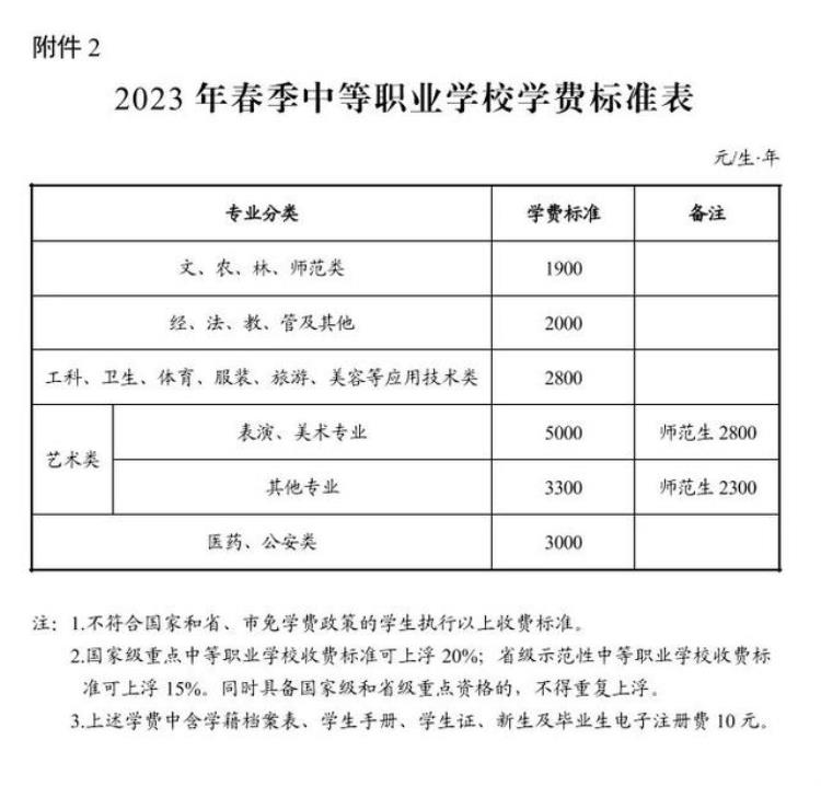 最新长沙2023年春季中小学收费标准出炉了吗「最新长沙2023年春季中小学收费标准出炉」