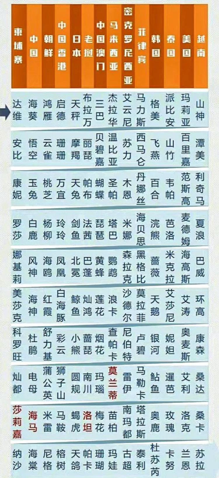 台风名字是怎么来的「台风名字是这么来的快来涨知识」