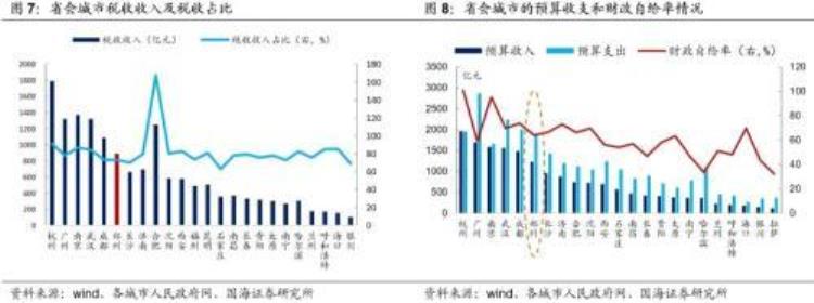 郑州城市投资「靳毅郑州城投深度解读」