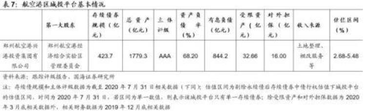 郑州城市投资「靳毅郑州城投深度解读」