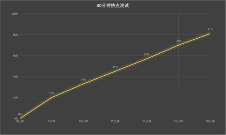 小米13「小米13被我拆了对标iPhone成了」