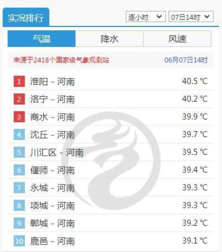 最近北方为何高温「40℃北方遭遇今年来最强高温过程为何六月热得如此猛烈」