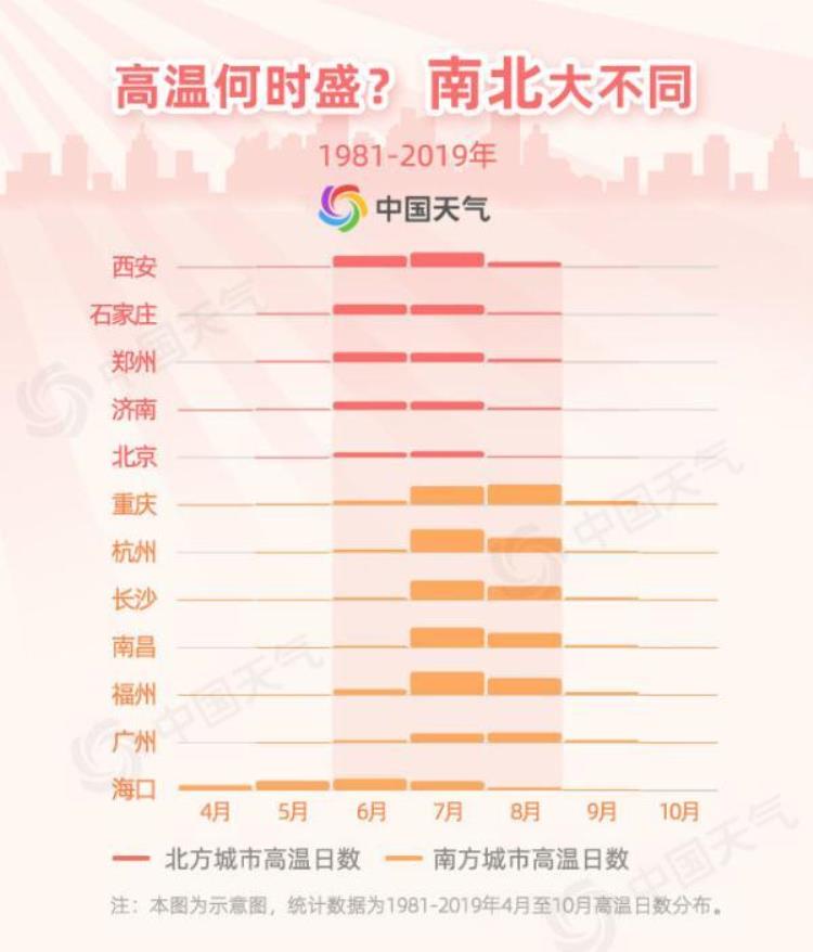 最近北方为何高温「40℃北方遭遇今年来最强高温过程为何六月热得如此猛烈」