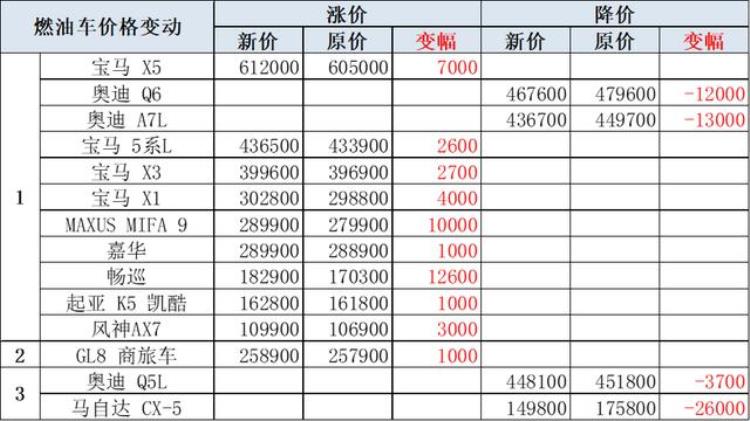 乘用车市场近几年价格变动分析「乘用车市场近几年价格变动分析」