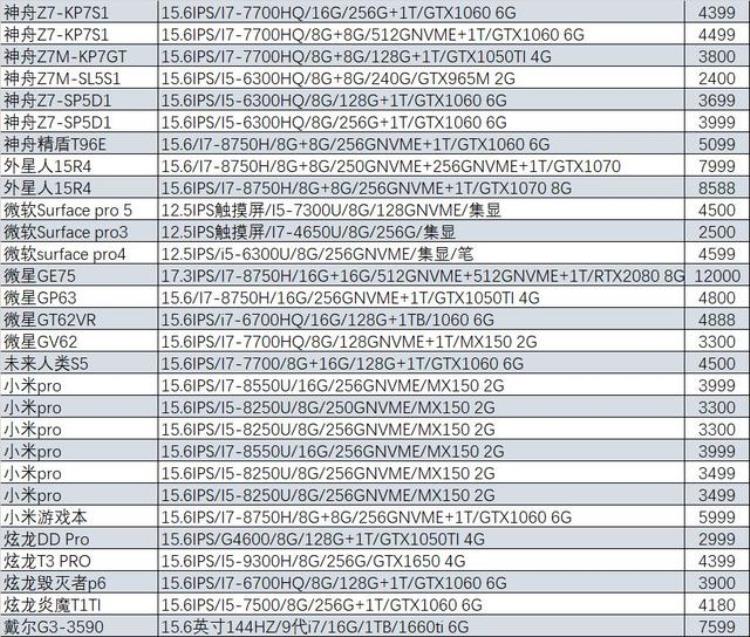 二手苹果macbook air「猪王二手你知道他多么酷炫帅么苹果macbookair2100元就卖了」