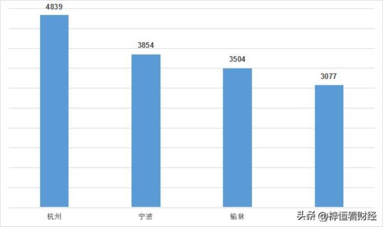 人均税收排名城市「我国人均个税收入最高的14个城市大湾区2城跻身第一梯队」