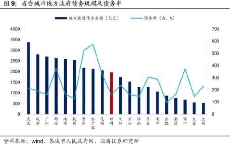 郑州城市投资「靳毅郑州城投深度解读」