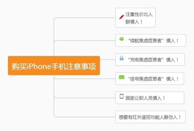 2021年苹果手机选购技巧「2022年年底iPhone手机购买全攻略送给你」