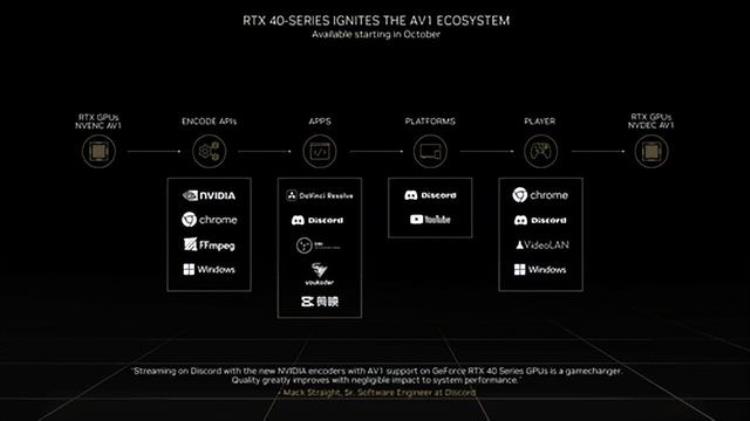 NVIDIARTX4070显卡首测年轻人的第一张40系显卡