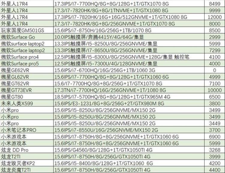 二手苹果macbook air「猪王二手你知道他多么酷炫帅么苹果macbookair2100元就卖了」