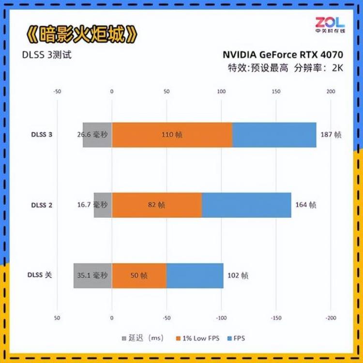 NVIDIARTX4070显卡首测年轻人的第一张40系显卡