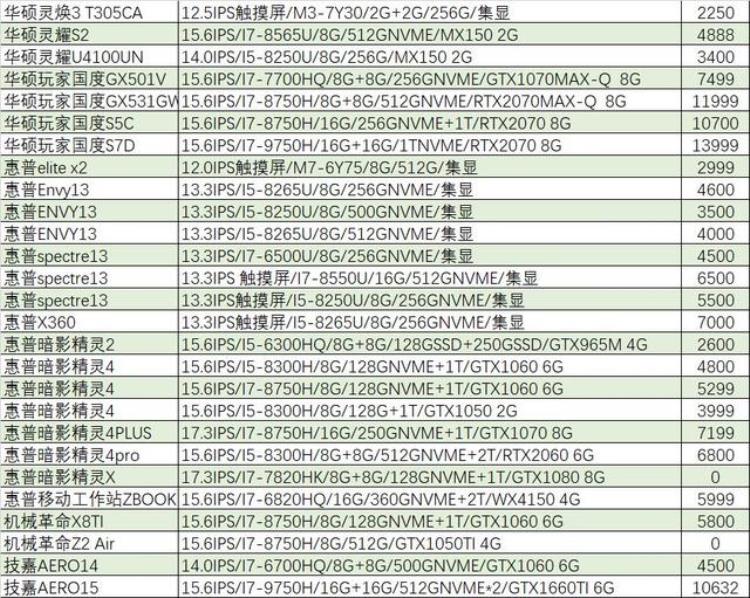 二手苹果macbook air「猪王二手你知道他多么酷炫帅么苹果macbookair2100元就卖了」