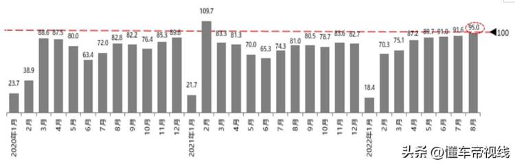 8月基建投资增速回升,汽车消费或将现拐点「数读|流通协会8月汽车市场消费增幅放缓金九存在不确定性」