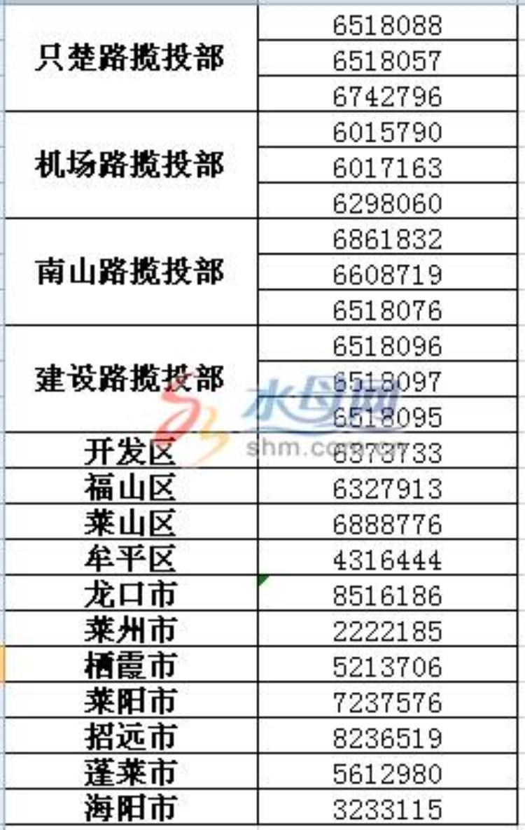 邮政发樱桃一般几天能到「寄樱桃找邮政EMS今日发明日到」