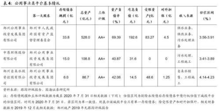 郑州城市投资「靳毅郑州城投深度解读」