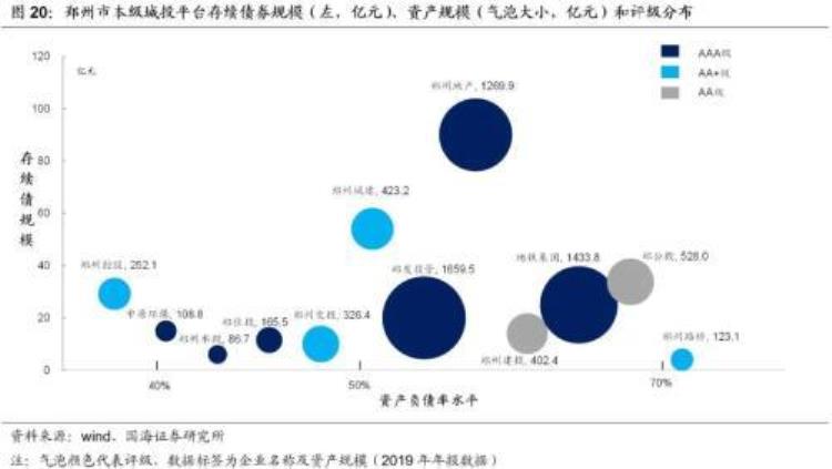 郑州城市投资「靳毅郑州城投深度解读」