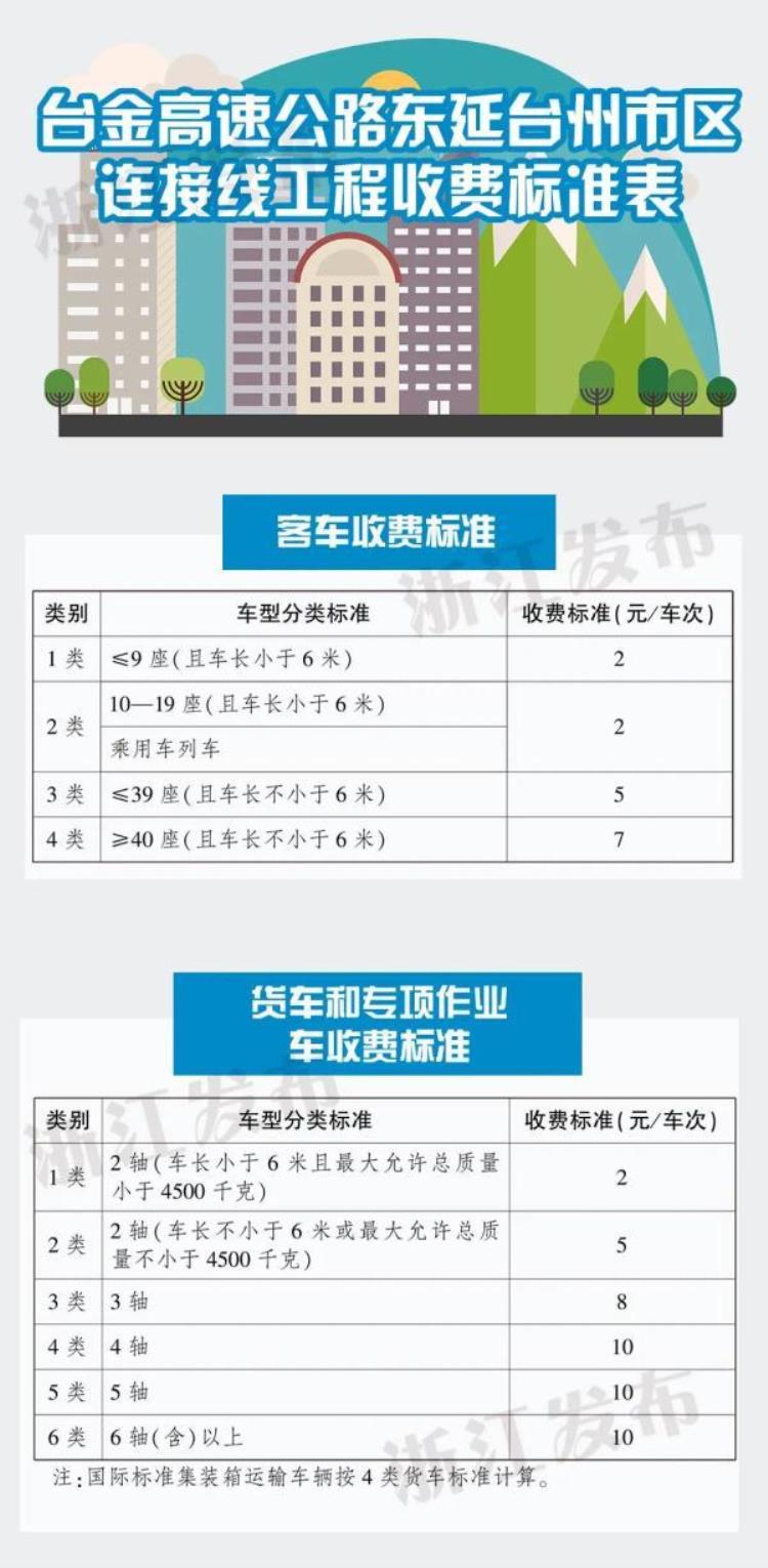 浙江批准调整这些高速公路收费政策「浙江批准调整这些高速公路收费」