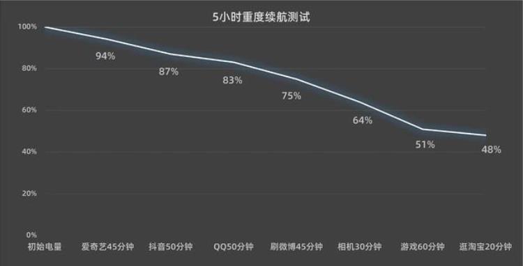 oppofindx2功能演示「OPPOFindN2Flip全面评测光任意窗就玩儿嗨了」