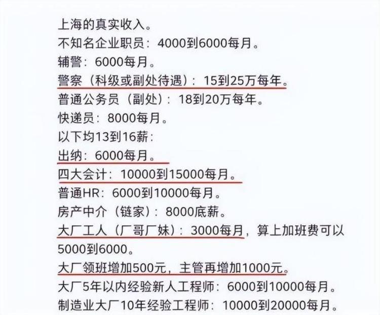 上海工薪阶层收入「上海各阶层薪资表被翻出收入与学历让人心酸毕业生有苦难言」