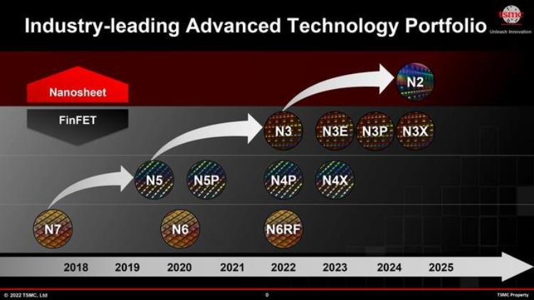 2021年芯片什么时候恢复正常「请回答2022芯片寒冬何时休」