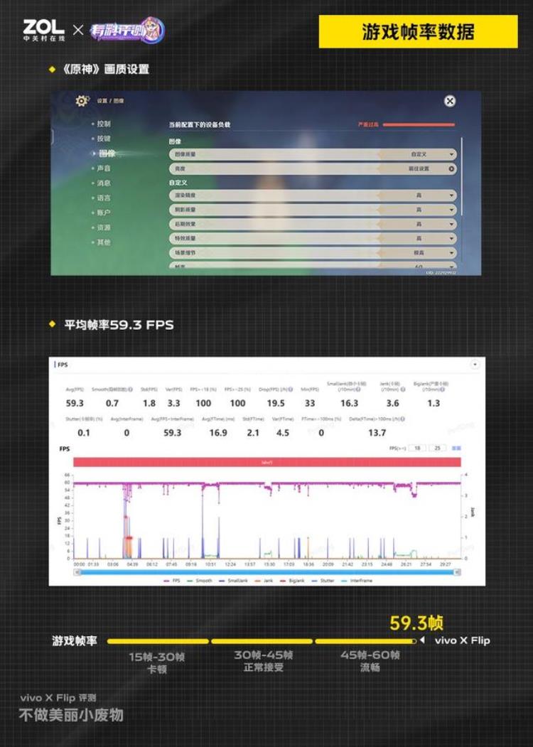 vivoXFlip全面评测不做美丽小废物