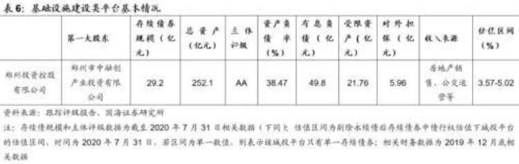 郑州城市投资「靳毅郑州城投深度解读」