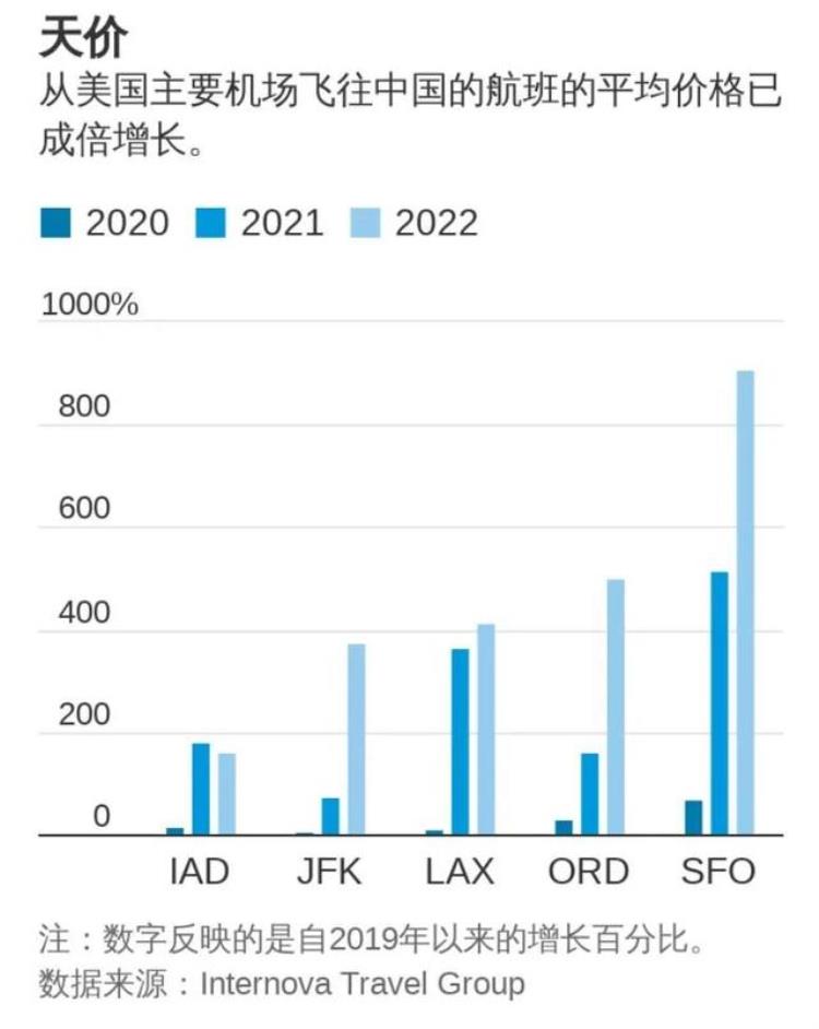 国际机票为何便宜了「国际机票为何便宜了」