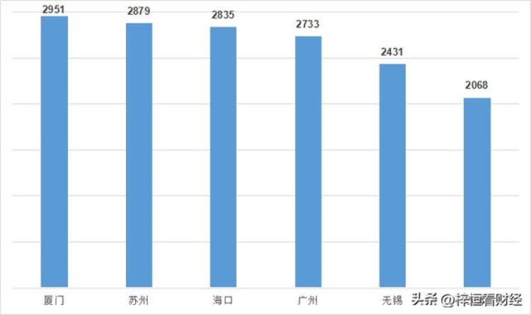 人均税收排名城市「我国人均个税收入最高的14个城市大湾区2城跻身第一梯队」