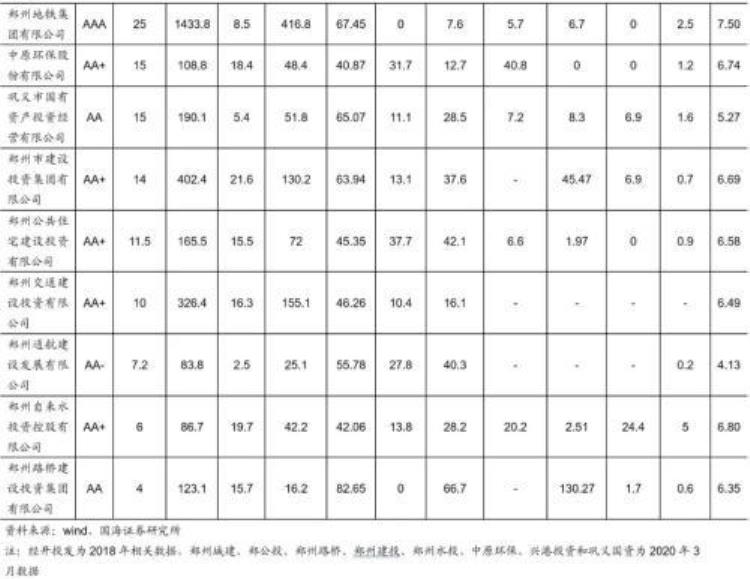 郑州城市投资「靳毅郑州城投深度解读」