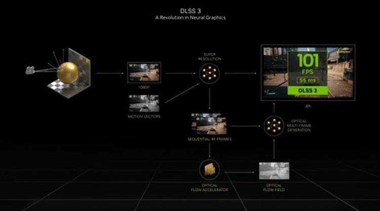 NVIDIARTX4070显卡首测年轻人的第一张40系显卡