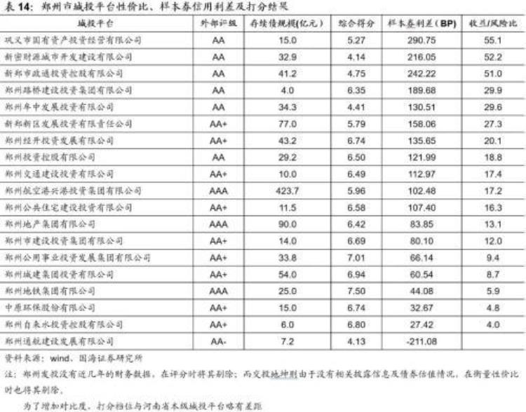 郑州城市投资「靳毅郑州城投深度解读」