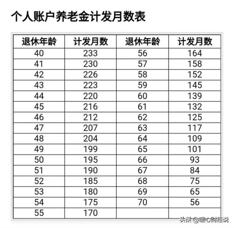 养老金139个月领完就没有了吗「我们工作一辈子积攒的养老金会139个月领完吗139是怎么来的」