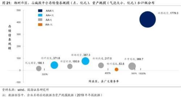 郑州城市投资「靳毅郑州城投深度解读」