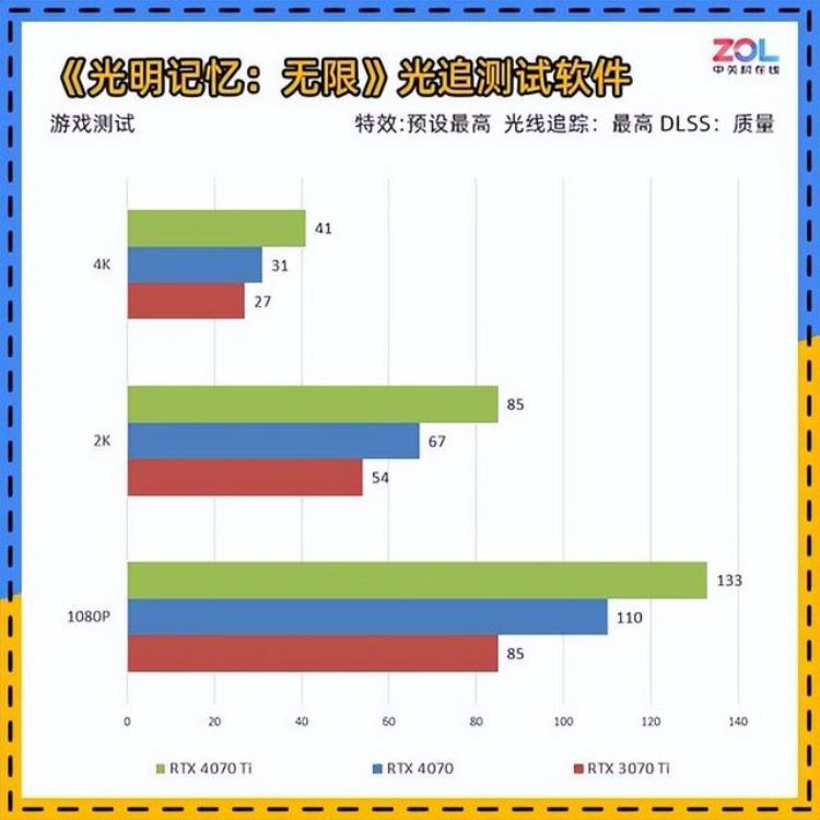 NVIDIARTX4070显卡首测年轻人的第一张40系显卡