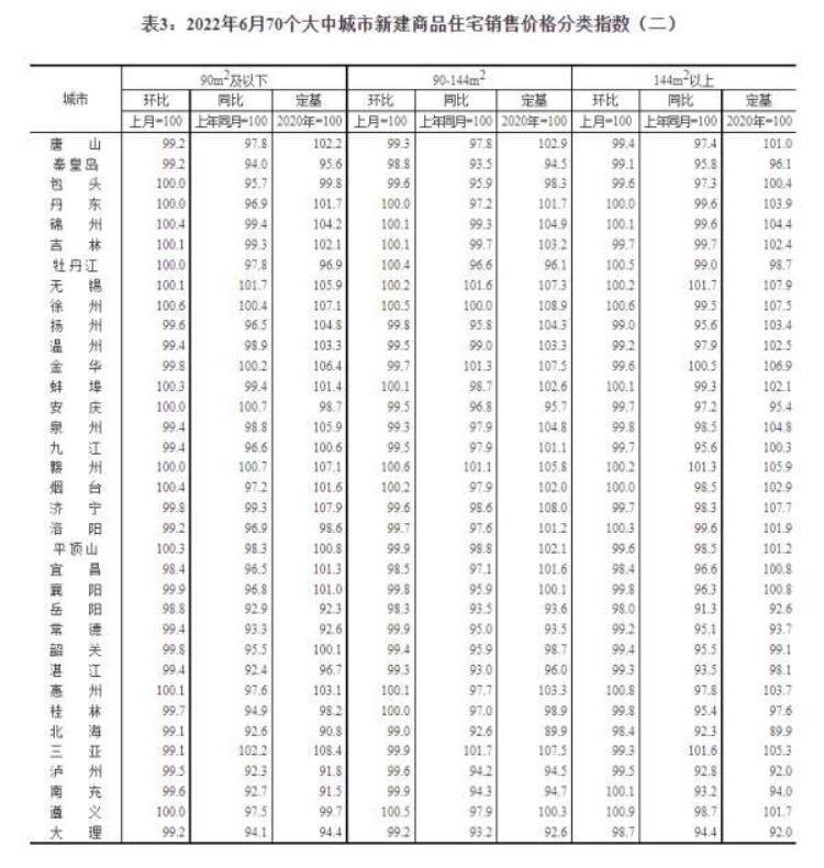 总体房价走势「总体趋稳70城房价公布→」