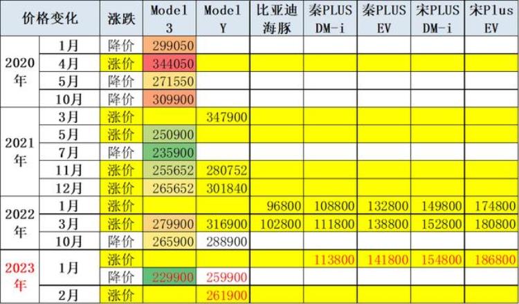 乘用车市场近几年价格变动分析「乘用车市场近几年价格变动分析」