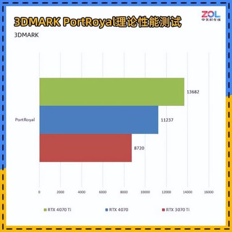 NVIDIARTX4070显卡首测年轻人的第一张40系显卡