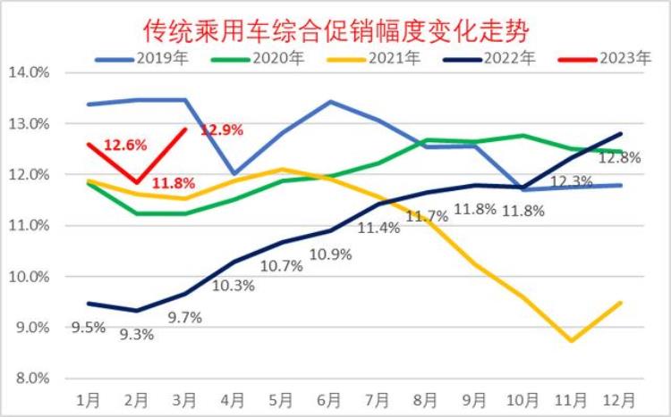 乘用车市场近几年价格变动分析「乘用车市场近几年价格变动分析」