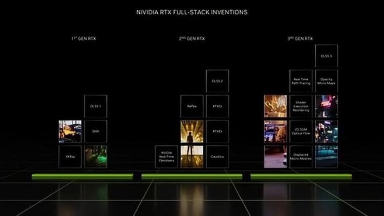 NVIDIARTX4070显卡首测年轻人的第一张40系显卡