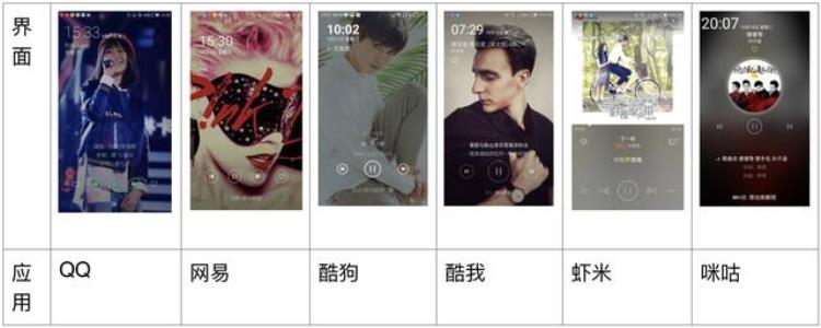 音乐锁屏设计过程与反思「音乐锁屏设计过程与反思」