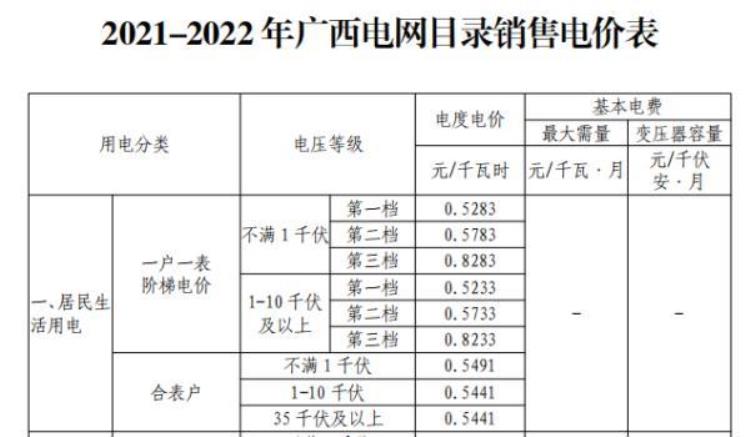 为什么12月份电费大增「去年12月的电费为何比平时高你想要的答案在这里」